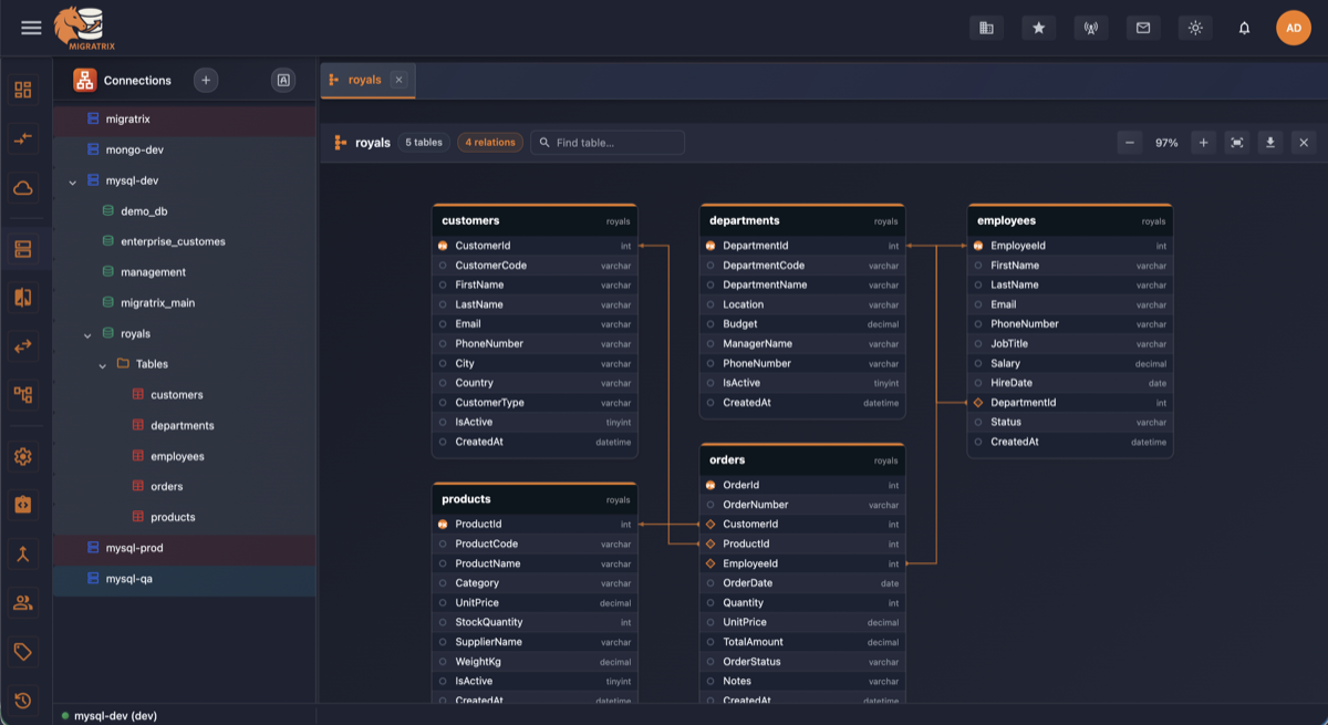 Migratrix Explorer viewing an ER diagram in dark mode