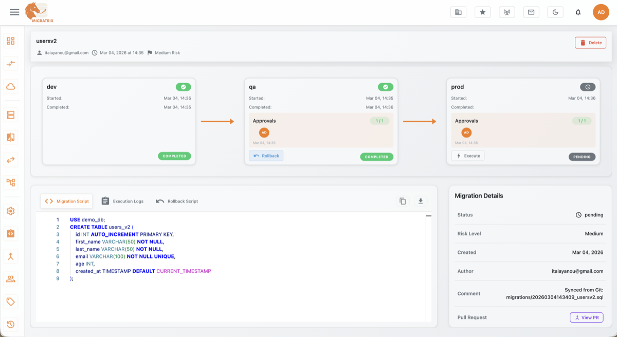 Migratrix pipeline workflow