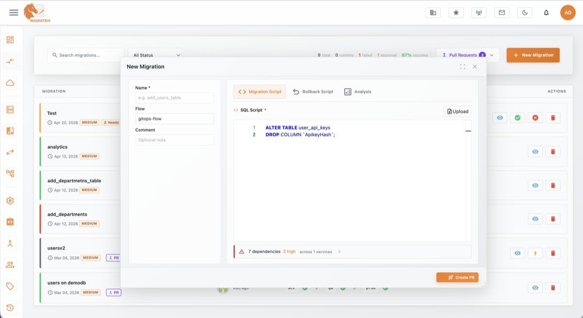Migratrix risk assessment view